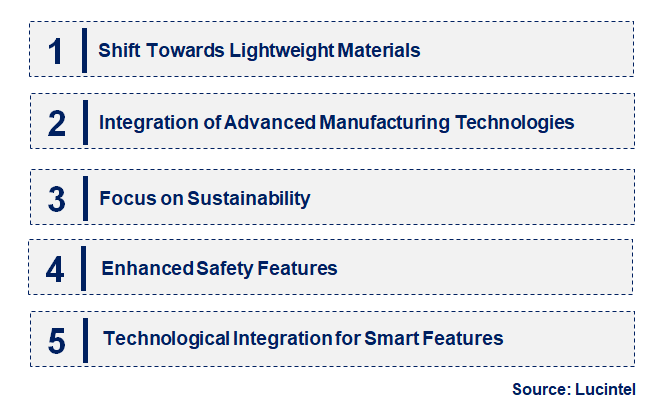 Emerging Trends in the Automotive Cowl Panel Market